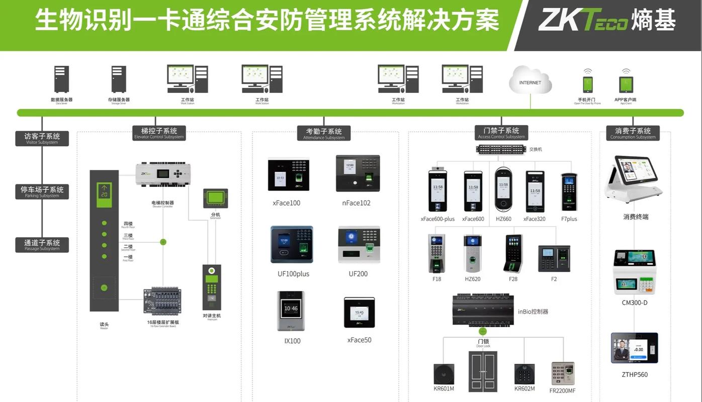 维修门禁系统，保障安全通行之路