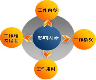 维修队工作量报告介绍:效率提升与未来展望