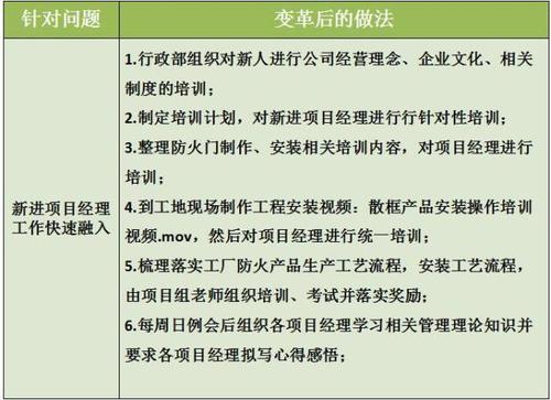 维修项目外包总结报告解读：优化管理，提升效率