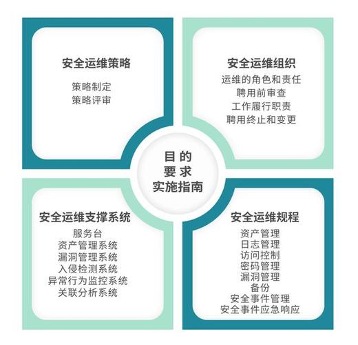 维修项目实施方法报告解读:打造高效运维体系,保障设备安全稳定运行
