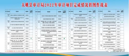 维修项目审计:守护公共资金安全,提升项目管理效能