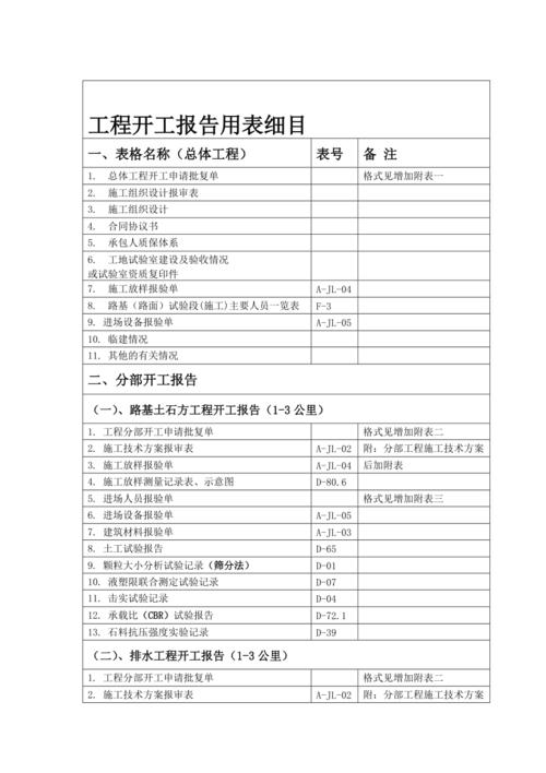维修项目开工报告表格:精准规划,高效推进