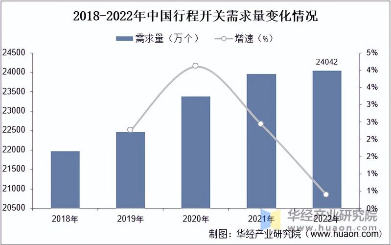 维修项目需求分析报告:精准把握市场需求,助力企业转型升级
