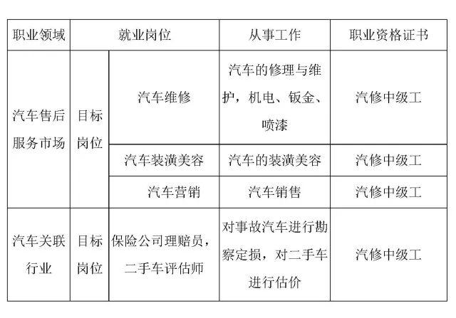 维修领域任职报告:技术革新与职业发展的未来展望