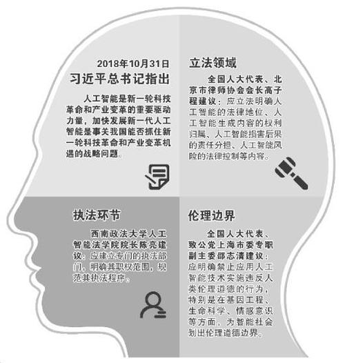 维修领域未来发展趋势：晋升之路的光明前景