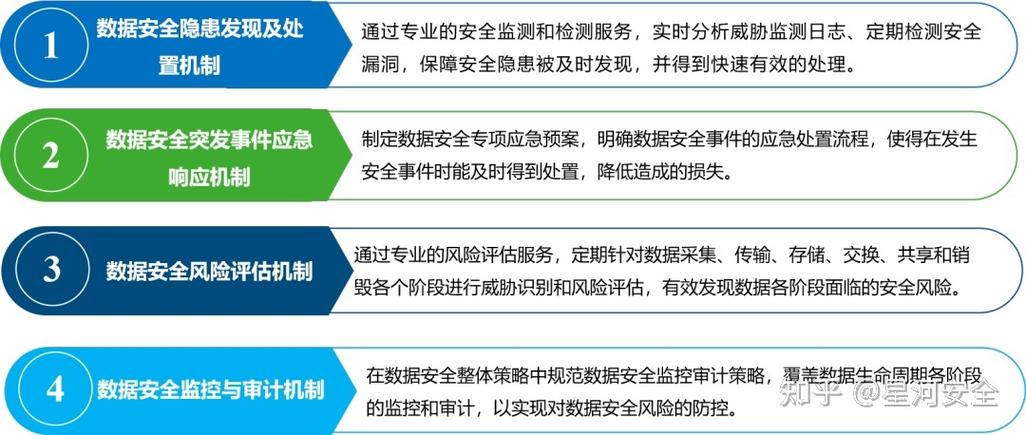 维修风险效用分析:构建安全高效的维护体系