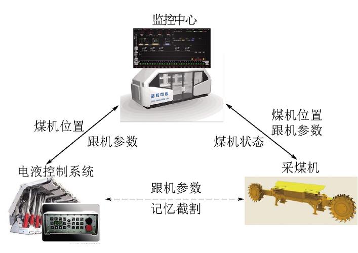 综采维修专业报告解读：技术创新助力煤矿安全高效生产