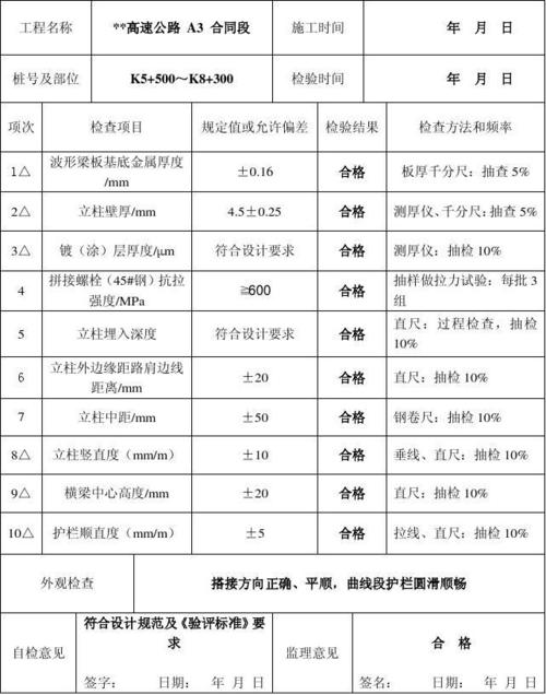 绿化护栏维修报告解读:守护城市绿意的坚实屏障