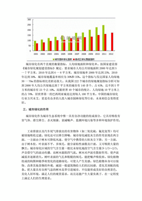 绿化用水申请维修报告解读:保障城市绿肺健康发展的关键举措