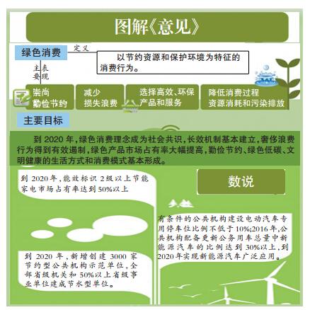 绿色转型,共筑生态文明_维修企业环境保护报告解读