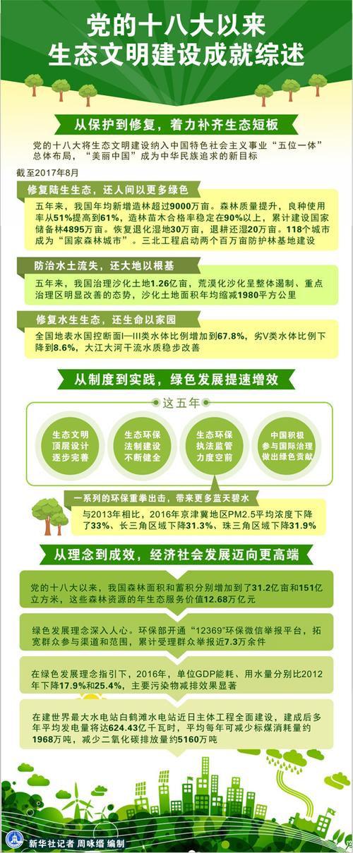 绿色道路维修经费:助力可持续发展,守护生态文明