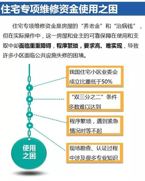 缓交住房维修基金:新政策下的住房保障与可持续发展