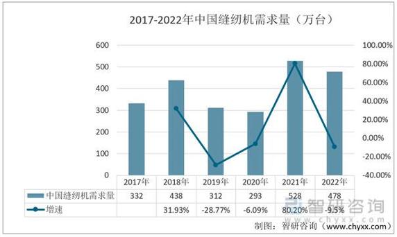 缝纫机维修领域年度总结与展望_2023年维修工作回顾及未来趋势分析
