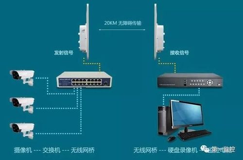 网桥维修例子分析报告解读:技术升级与安全运维的共生之路
