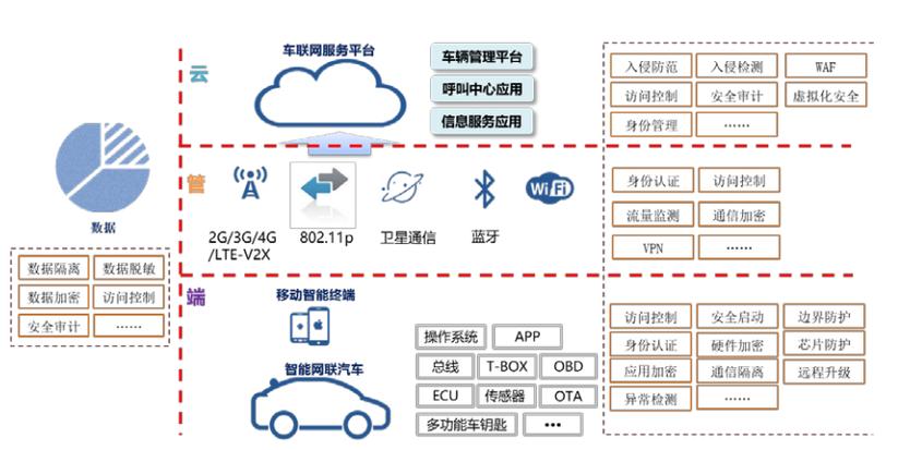 网管系统故障维修报告介绍:技术挑战与解决方法