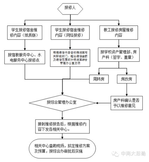 网络机房维修例子分析:探索高效保障步骤