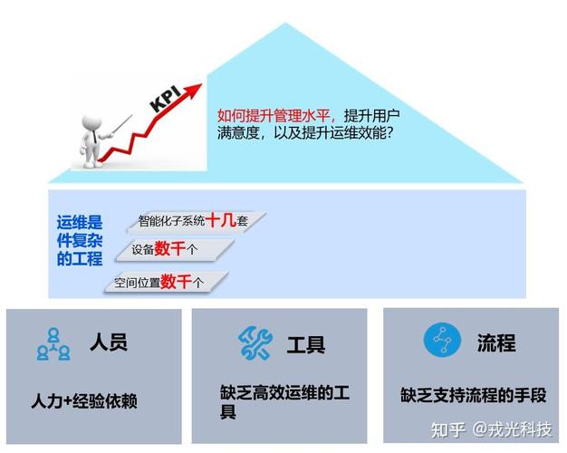 网络管理维修方法报告解读：提升运维效能的智慧之路