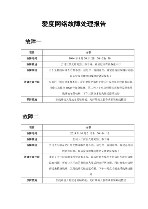 网络维修危险性分析报告解读