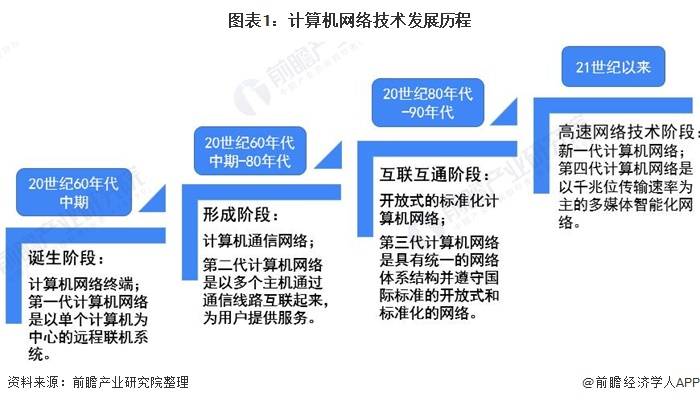 网络维修技术发展趋势与应用前景