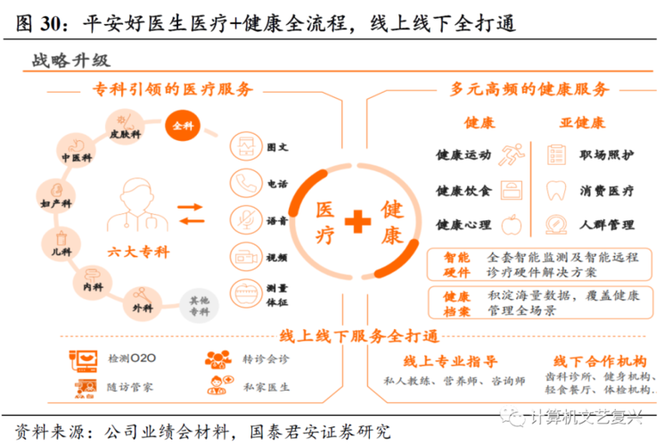 网络维修报告单背后的秘密_介绍单位电脑网络的“健康”之路