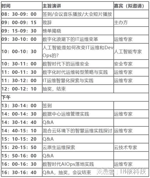 网络维修报告时间介绍:技术革新下的运维变革