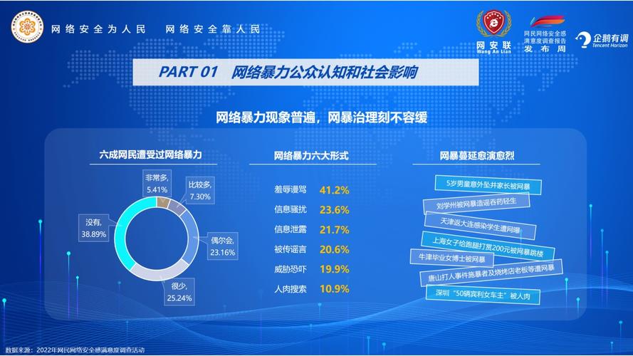 网络维修报告介绍:技术革新下的网络稳定之路