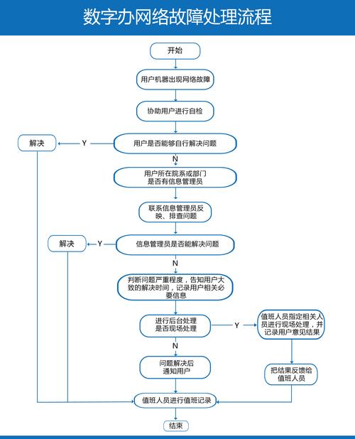 网络维修报告:剖析网络故障,确保信息畅通无阻