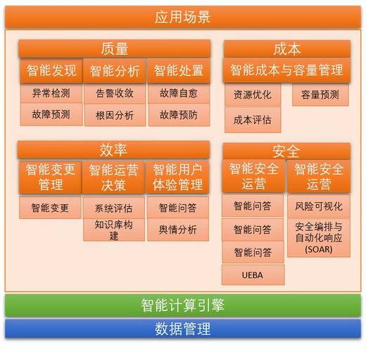 网络维修能力分析:技术创新未来运维新趋势