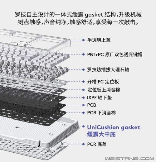罗技维修报告单:提示科技产品背后的故事