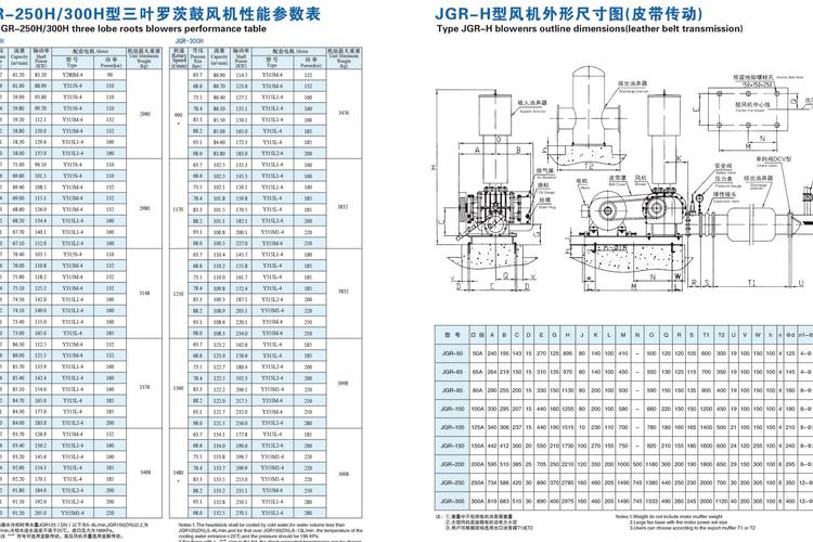 罗茨风机维修检测报告解读：介绍高效运行的奥秘