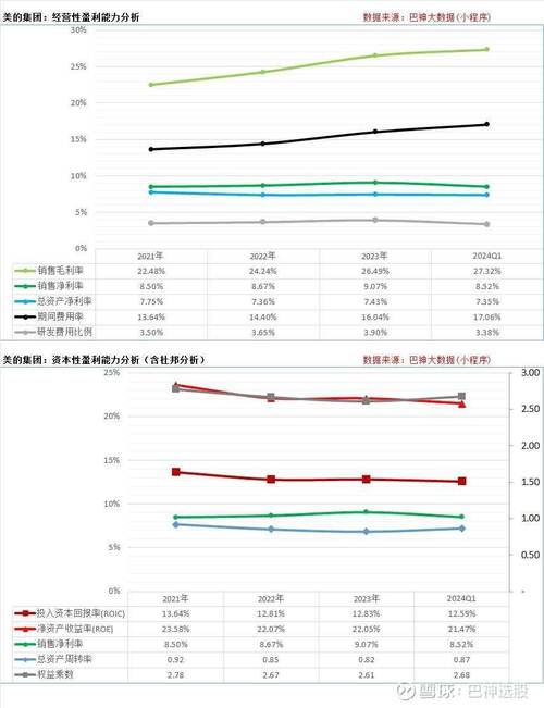 美的维修报告解读:品质生活,从细节开始