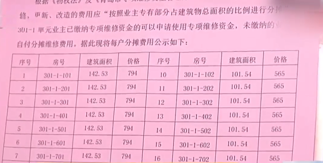 老小区维修,焕发新活力_XX小区维修报告解读