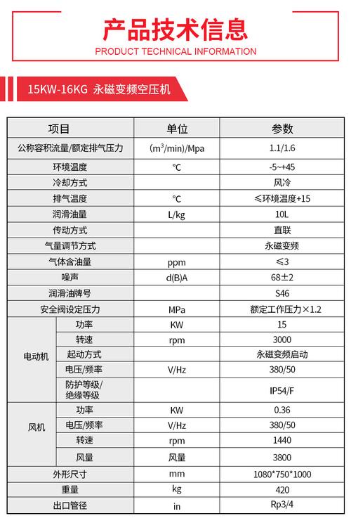 耐力压缩机维修报告介绍:介绍设备稳定运行背后的秘密