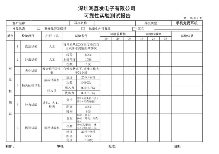 耳机维修检测报告介绍:介绍耳机故障背后的真相