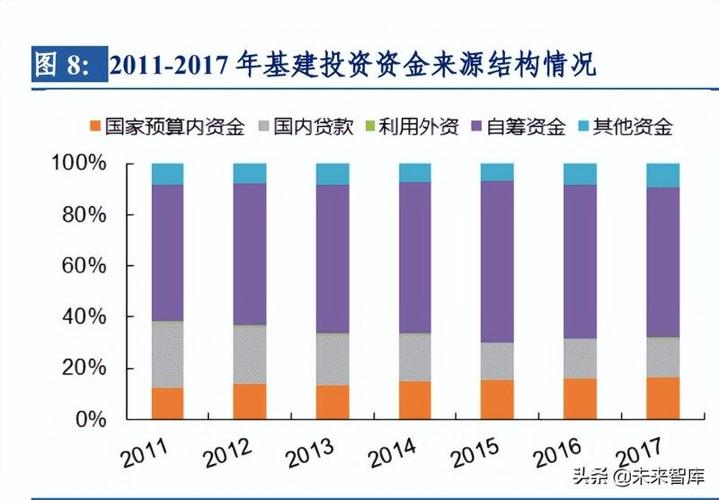 聚焦基建项目维修现状,共谋未来发展之路