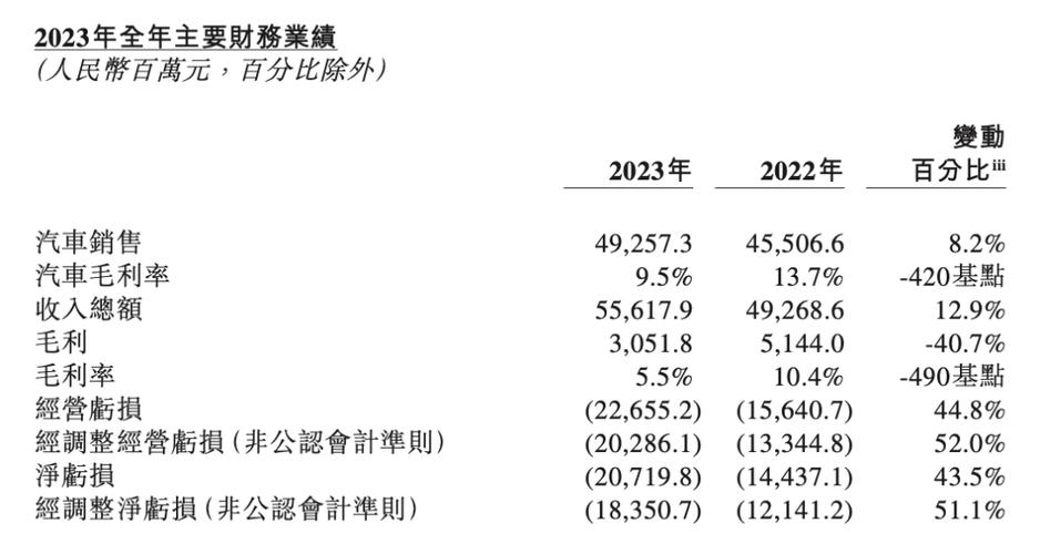聚焦年度报告,讨论安装维修行业发展新趋势