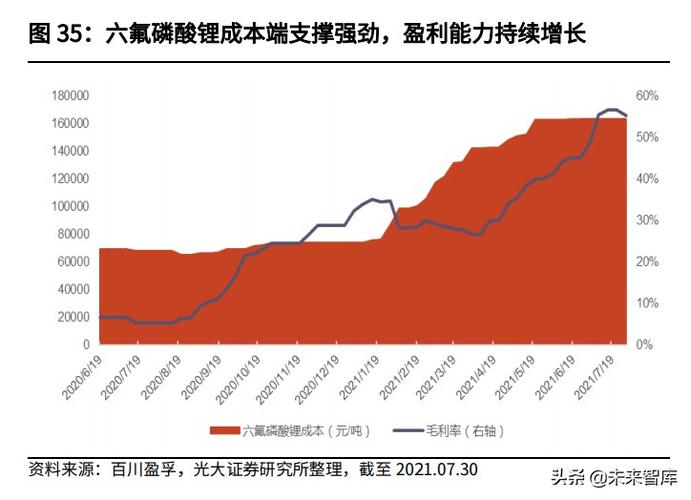 聚焦维修化工行业年度报告,探析未来发展趋势