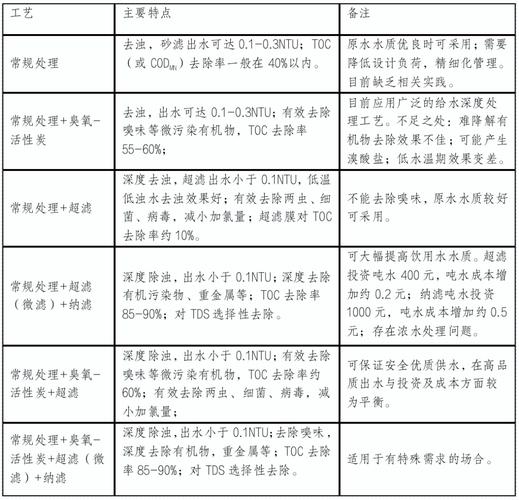 聚焦自来水栅栏维修报告,共筑供水安全防线