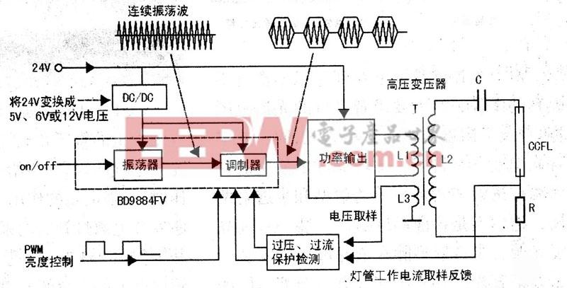 背光灯维修例子分析:技术与创新的完美融合