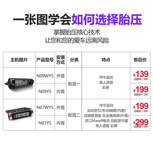 胎压传感器维修检测报告解读:安全驾驶的守护者