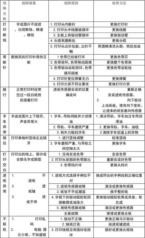 胶印机维修例子分析:技术创新与故障介绍