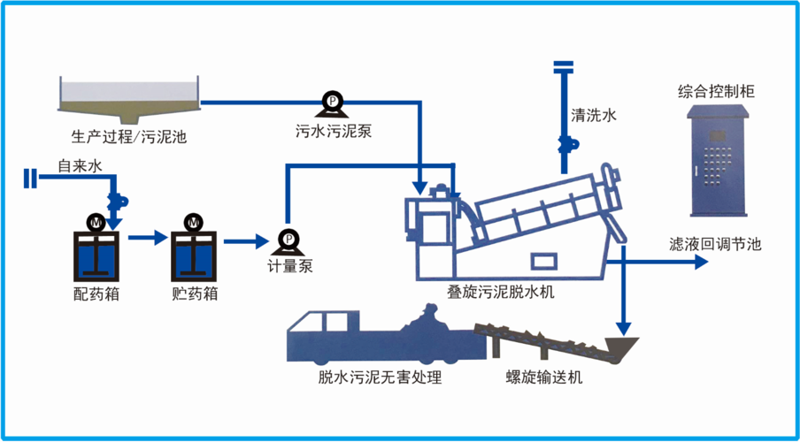 脱水机维修要点总结:确保高效运行的方法