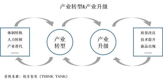 自主维修，助力企业转型升级_年度报告解读