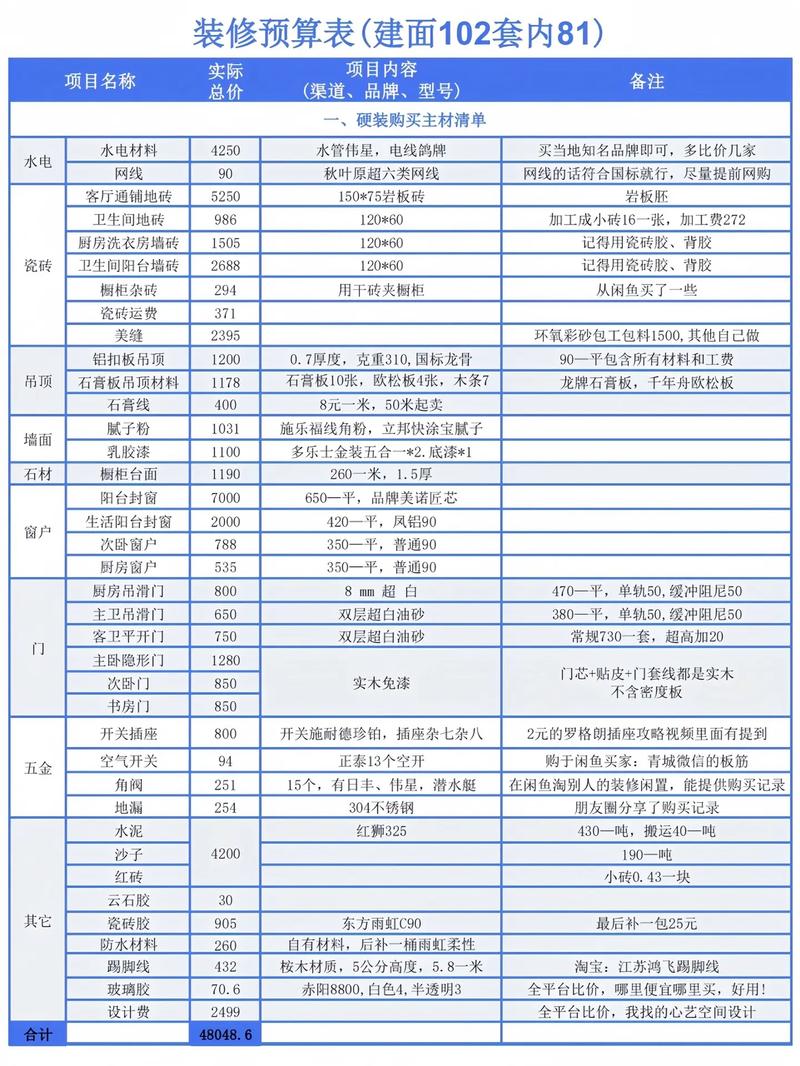自住房维修预算:精细化管理,保障居住品质