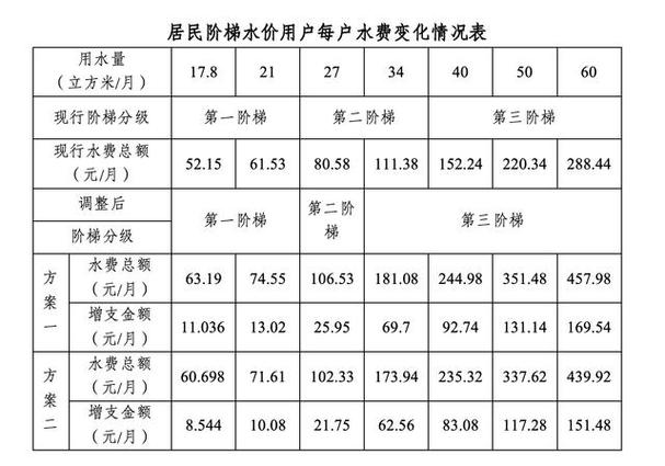 自来水配套设施维修报告解读：保障民生，筑牢城市生命线