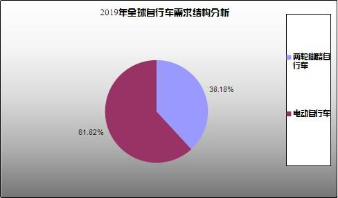 自行车维修报告解读：行业现状与未来展望