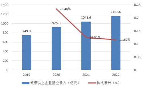 自行车维修现状分析及未来趋势展望