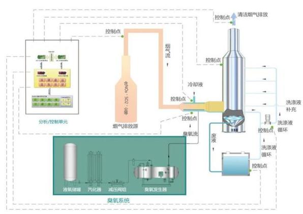 臭氧发生器维修报告解读:技术创新与未来展望