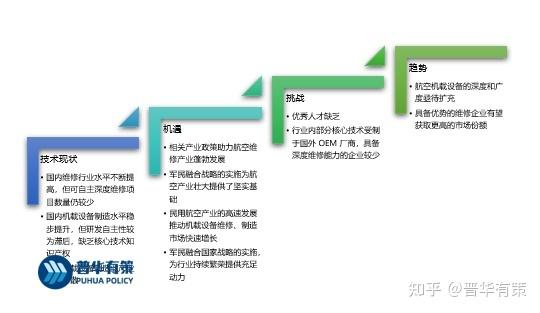 航空器维修行业:未来发展趋势与挑战