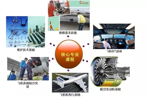 航空维修基本实训:理论与方法的完美融合